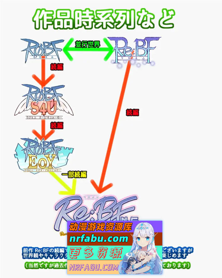 [RPG] 激战魔物娘外传：教团的影子与砂之御子 V2.0 挂载AI汉化版 [更新] [2.7G]